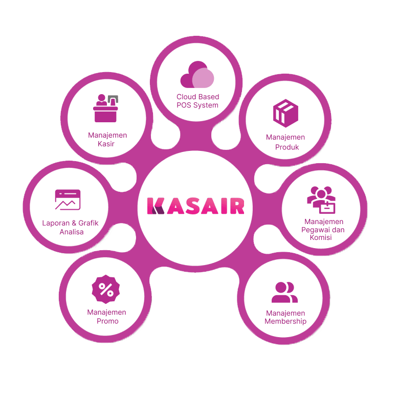 Fitur transaksi lengkap pada aplikasi kasir Kasair POS untuk bisnis modern 2